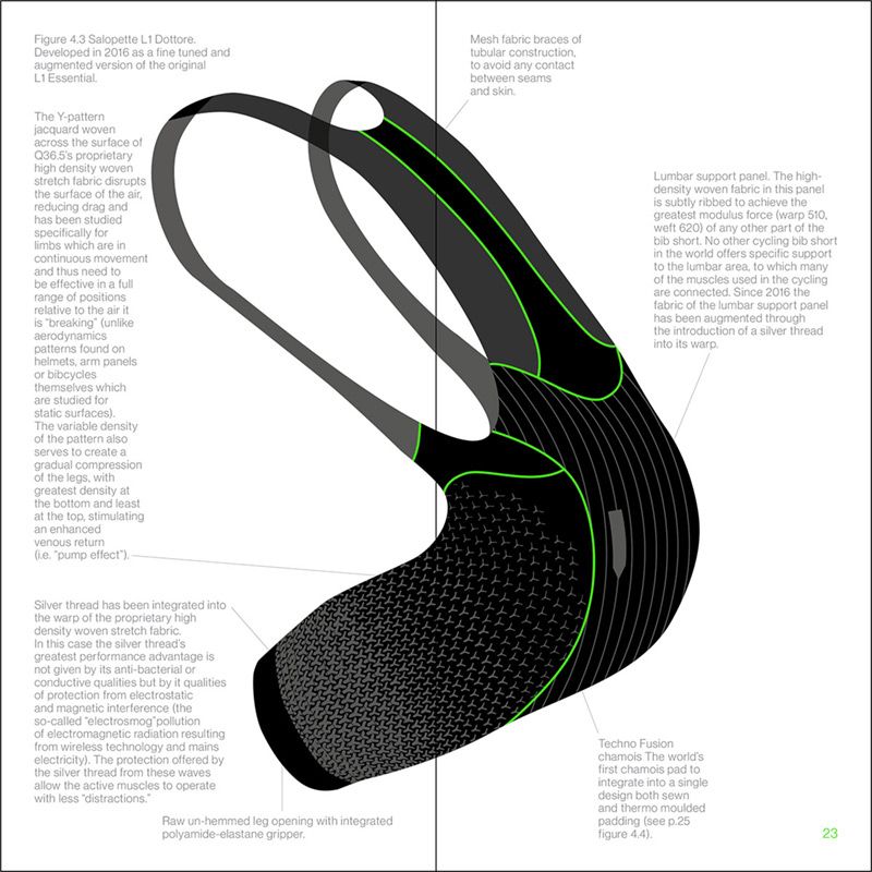 q365 anatomy bibshort